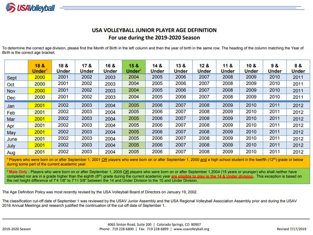 Usa Volleyball Age Chart 2018 2019